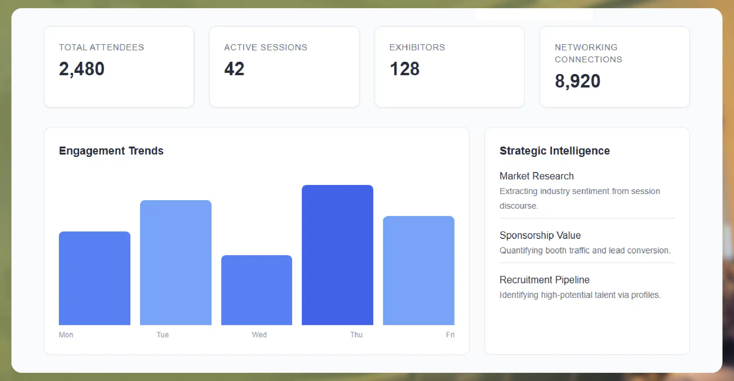 Why Whova Has Become a Valuable Event Data Source